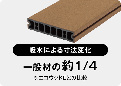 吸水による寸法変化は一般材の約四分の一